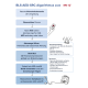 Affiche de cours en PVC - Algorithme BLS-AED-SRC 2021